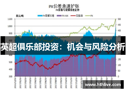 英超俱乐部投资：机会与风险分析