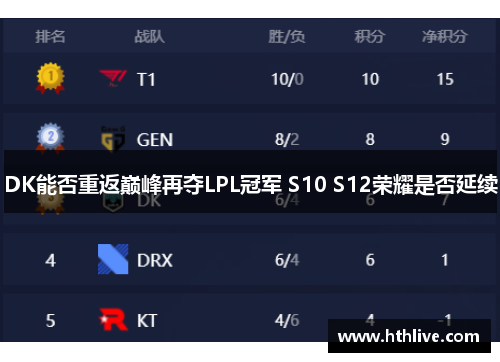 DK能否重返巅峰再夺LPL冠军 S10 S12荣耀是否延续